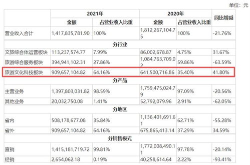 云南旅游业务转型与产业链拓展成效显现 长期发展前景可期