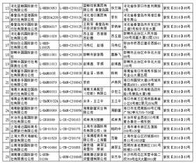 国家旅游局新增32家旅行社经营出境游业务，推动旅游业多元化与高质量发展