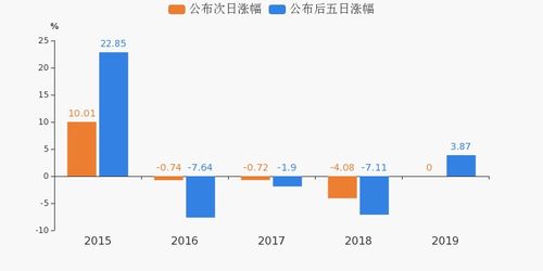 桂林旅游发布业绩预告 旅游业务表现亮眼，推动公司业绩稳步增长