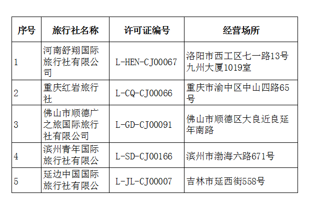 市场调控与优化升级 中国出境旅游业务管理新动向
