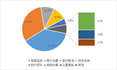 春节出游安全指南 大数据揭示住宿服务关键注意事项