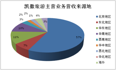 旅行社公众公司2016年报观察 盈利能力最强的竟然是...