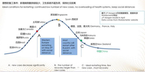 复星旅游文化(1992.HK) 欧洲旅游业重启在即，住宿服务业务迎来复苏机遇